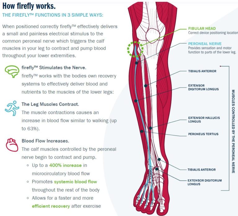 Firefly Speeds Recovery - 547 - The Sports Medicine Broadcast